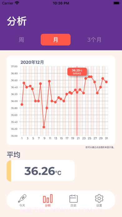 体温记录表截图4 体温记录表截图4