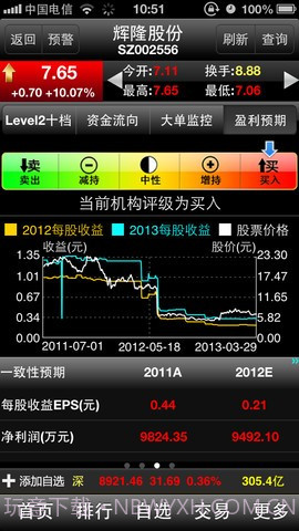 大智慧超赢专业版截图4 大智慧超赢专业版截图4
