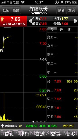 大智慧超赢专业版截图3 大智慧超赢专业版截图3