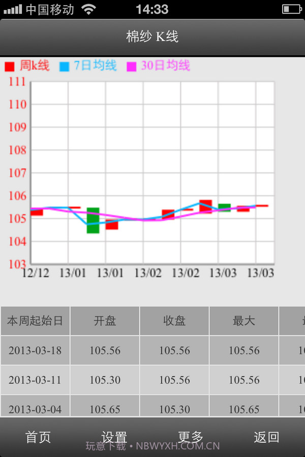 移动生意社截图4 移动生意社截图4