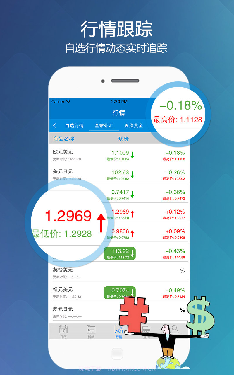 外汇投资专家截图3 外汇投资专家截图3