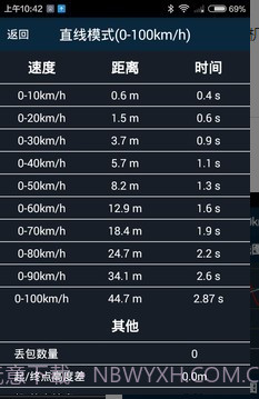 PGEAR截图3 PGEAR截图3