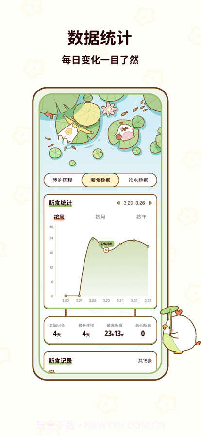 轻断食瘦身截图3 轻断食瘦身截图3