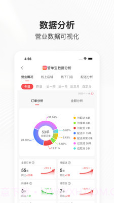 管单宝截图1 管单宝截图1