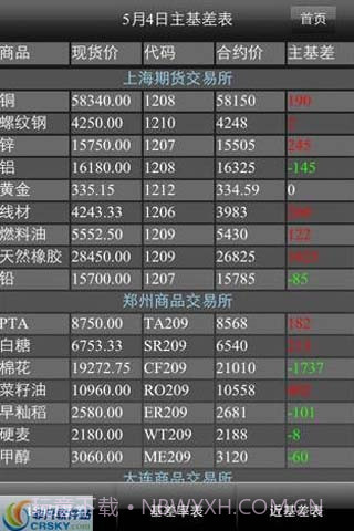 生意社期货通截图2