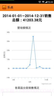 乐点无线点菜系统截图5 乐点无线点菜系统截图5