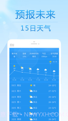 15日天气预报 - 24小时预报截图1