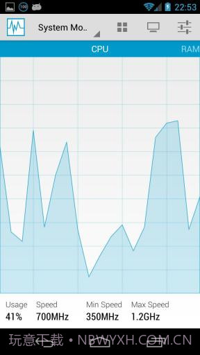 系统监控仪 System Monitor截图1