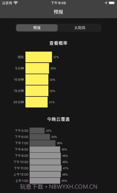 我的极光预报My Aurora Forecast截图3 我的极光预报My Aurora Forecast截图3