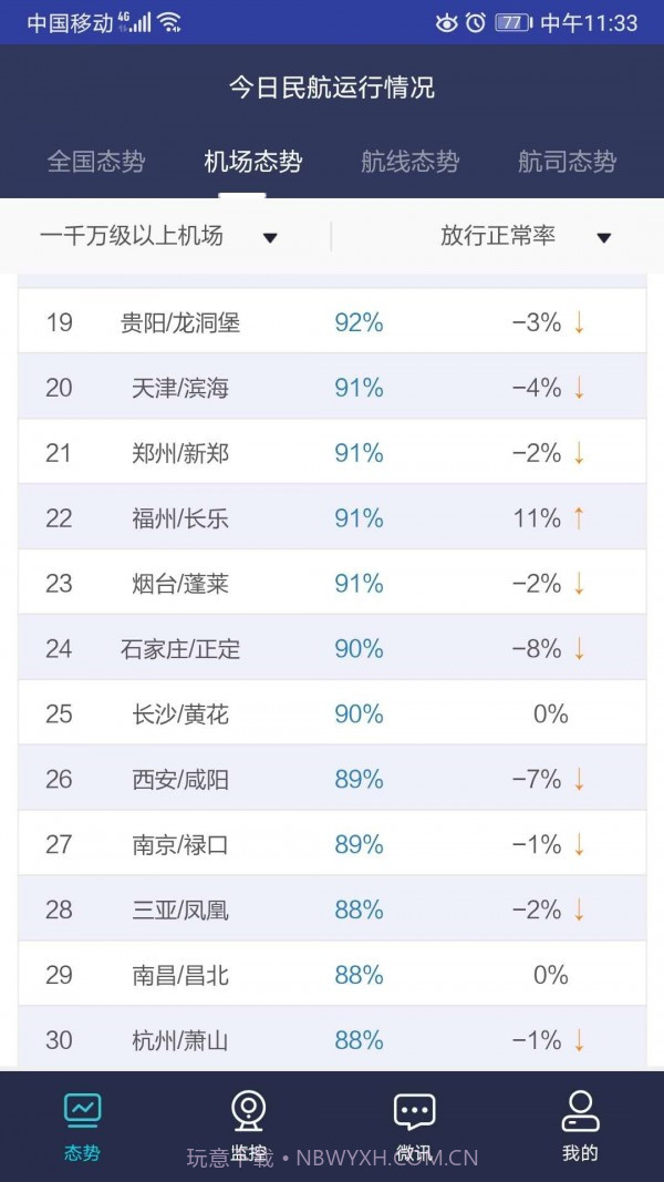 民航运行态势截图5 民航运行态势截图5