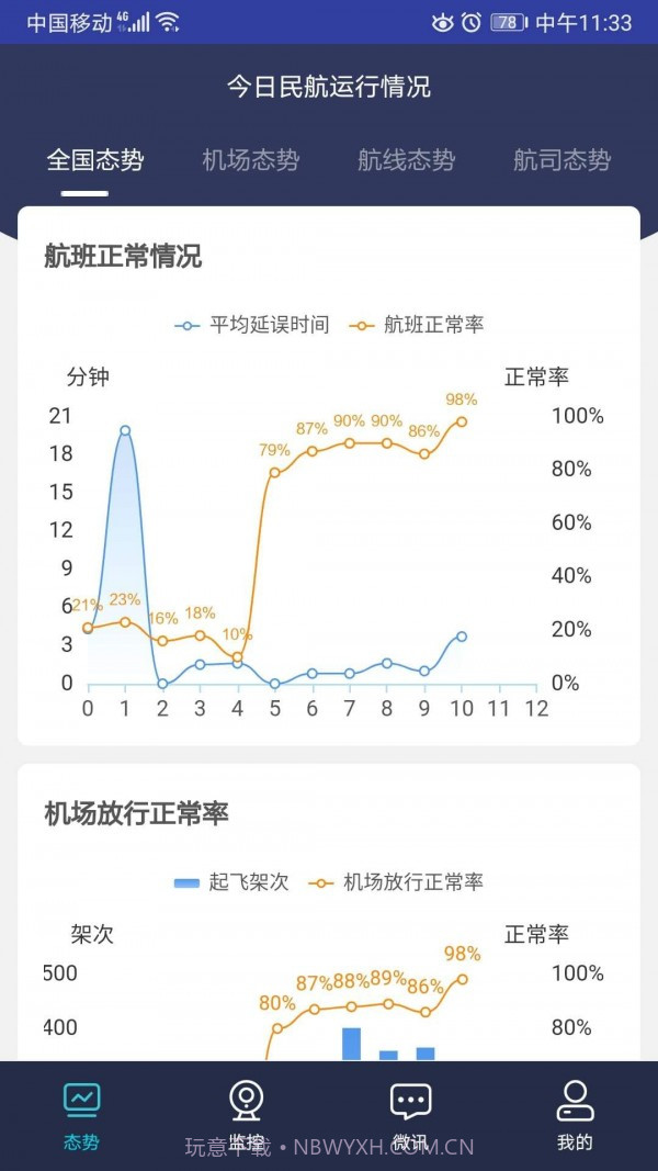 民航运行态势截图4 民航运行态势截图4