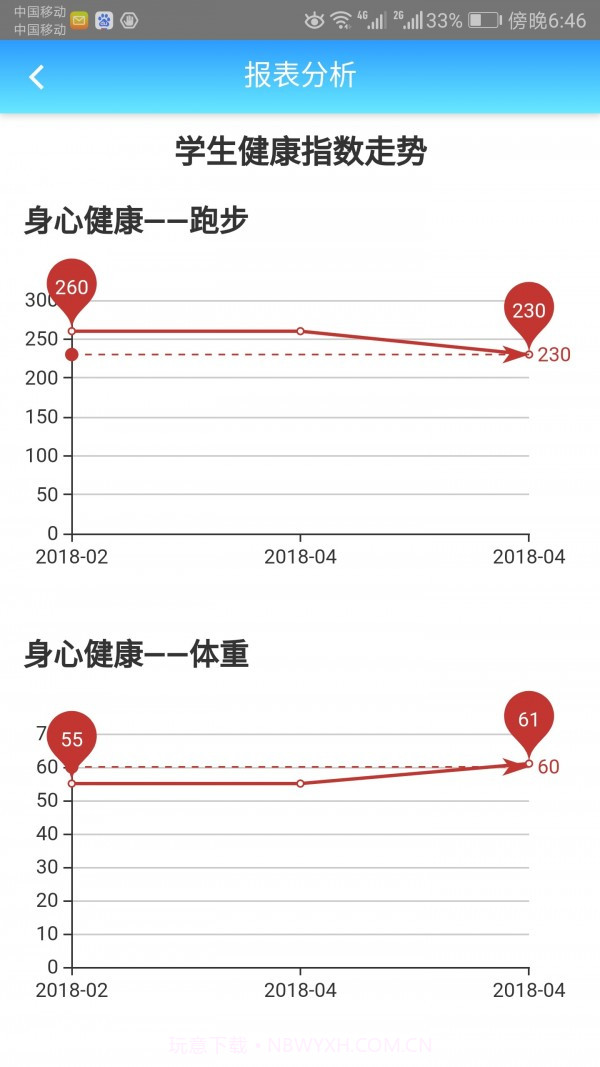 成长记录截图5 成长记录截图5