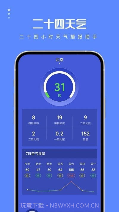 二十四天气预报截图3 二十四天气预报截图3