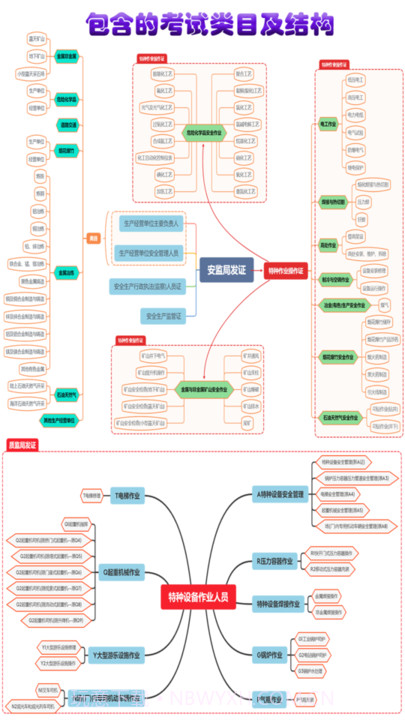 特种作业操作证截图1 特种作业操作证截图1