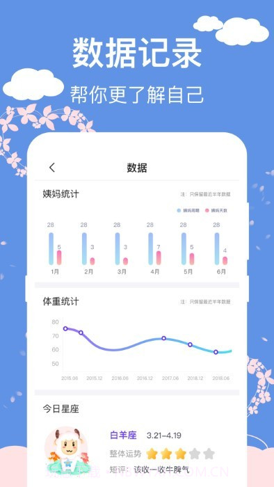 大姨妈生理期管家截图2 大姨妈生理期管家截图2
