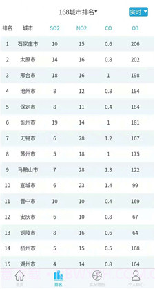 慧聚大气app截图1 慧聚大气app截图1