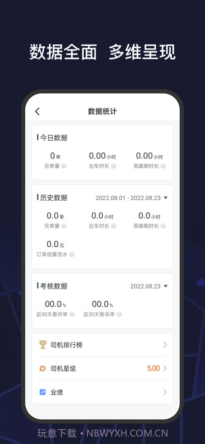 首约特惠司机端截图3