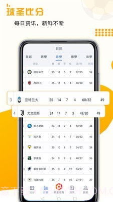 球圣比分截图3