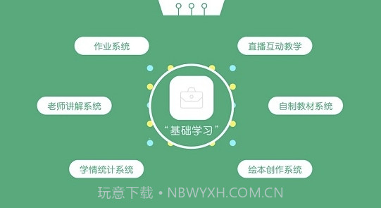 彩虹小屋(彩虹小屋英语学习)最新截图3 彩虹小屋(彩虹小屋英语学习)最新截图3