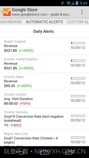 Google网站分析截图6