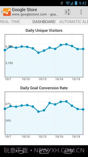 Google网站分析截图3