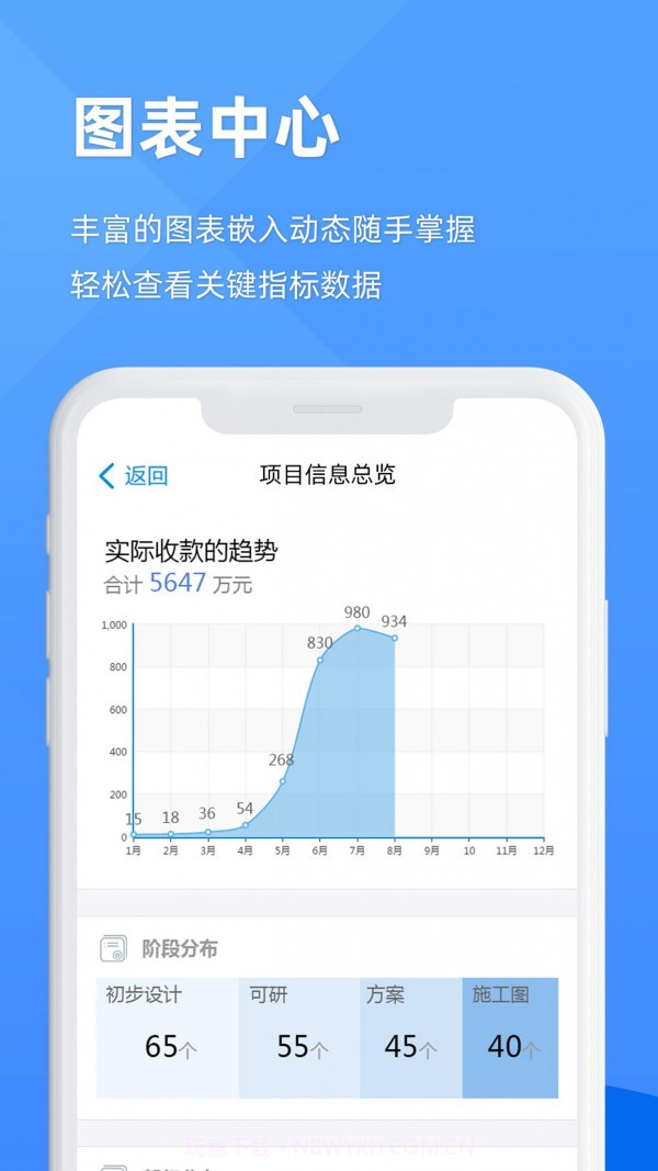 EPM协作通手机版截图3