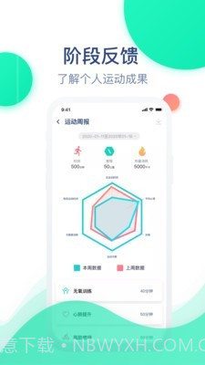 迈动健康青少版截图2 迈动健康青少版截图2