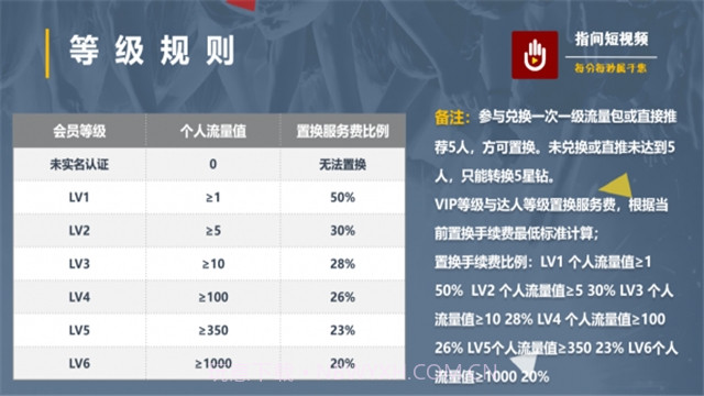 指间短视频截图2