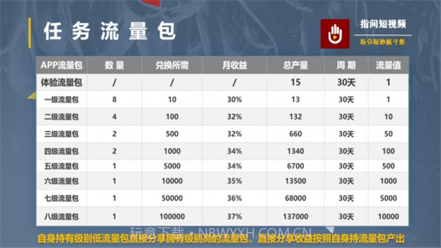 指间短视频截图1