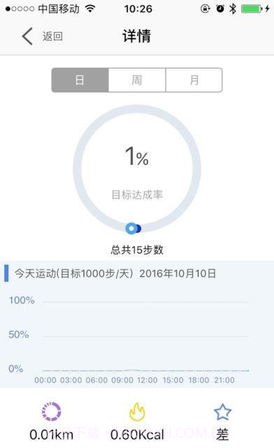 优活手环截图2 优活手环截图2