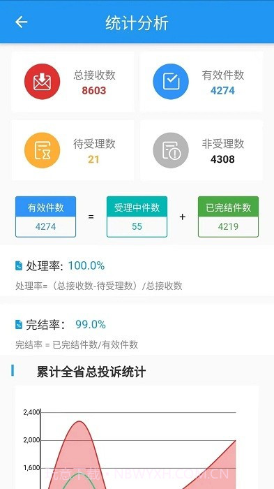 营商环境管理截图2 营商环境管理截图2