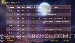 帝梦之后宫天下易次元截图1 帝梦之后宫天下易次元截图1