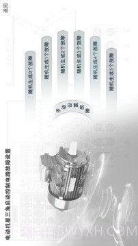 电机检修截图2 电机检修截图2