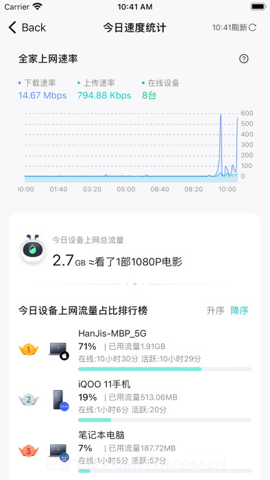 锐捷星耀+截图1