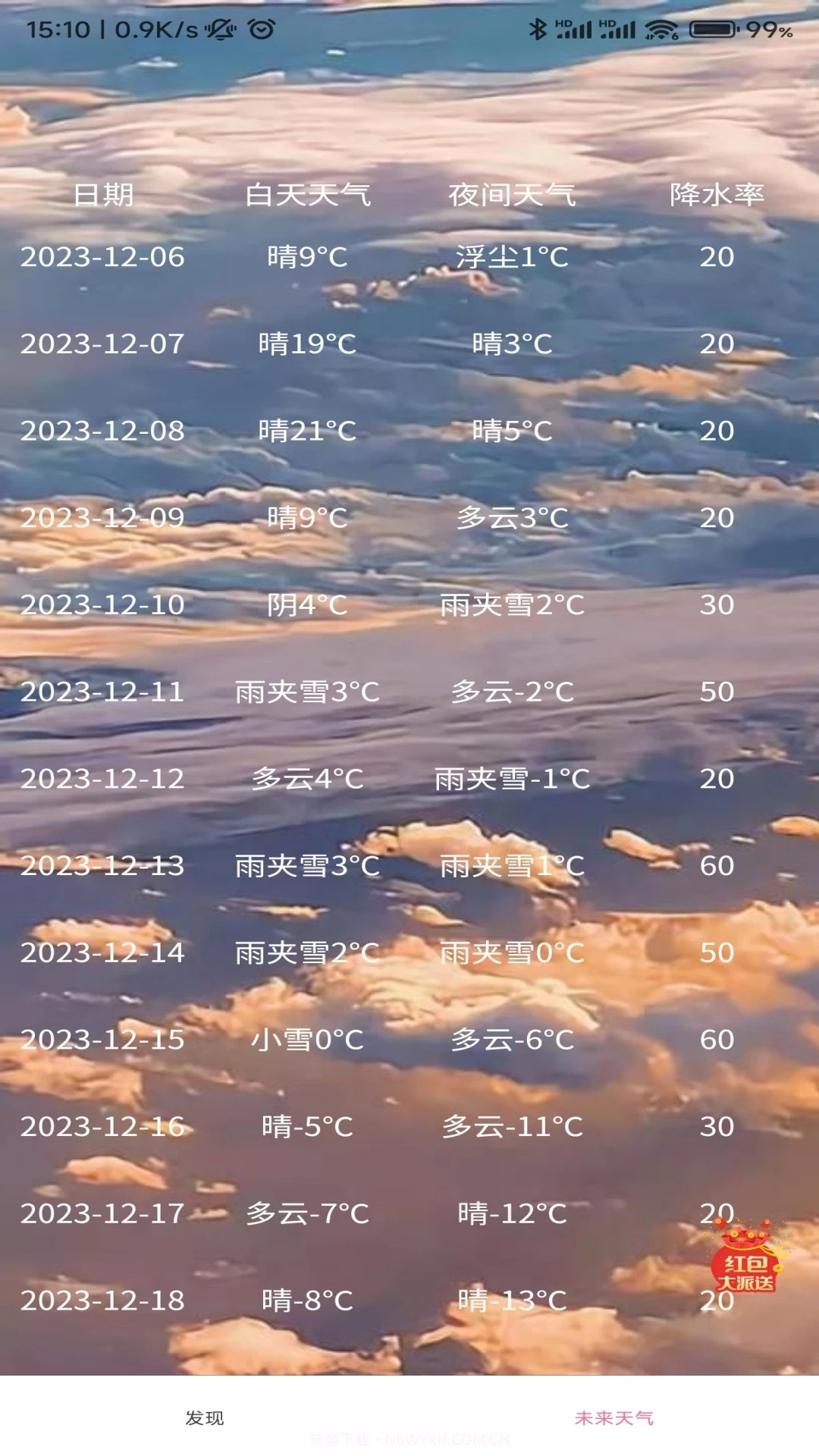 近期天气截图2 近期天气截图2