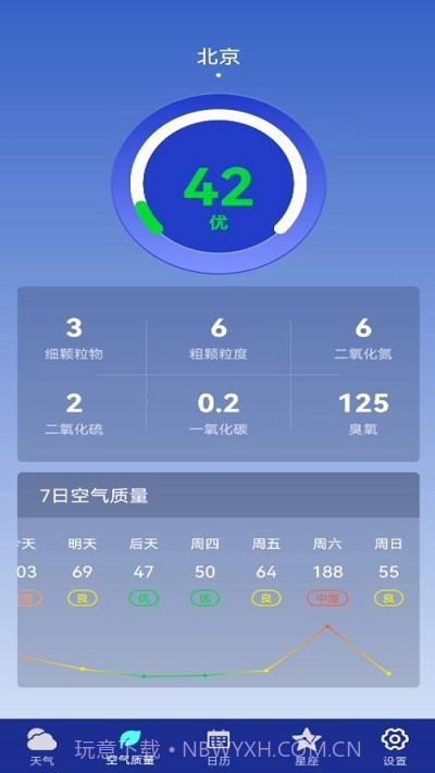 早间天气预报截图1 早间天气预报截图1