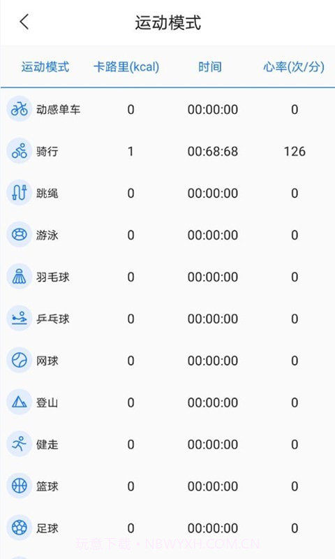 初心健康最新截图4 初心健康最新截图4