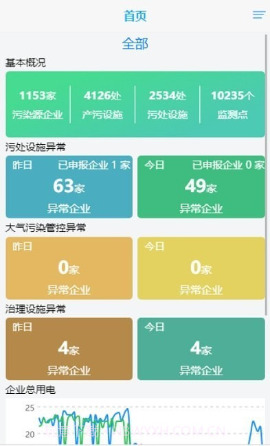 抚州环保用电截图3