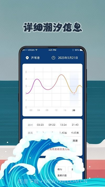 钓鱼潮汐预报tide截图1 钓鱼潮汐预报tide截图1