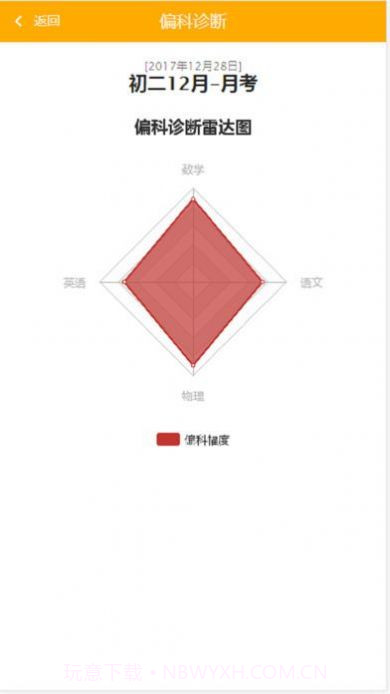 博学云学生端查成绩截图1 博学云学生端查成绩截图1