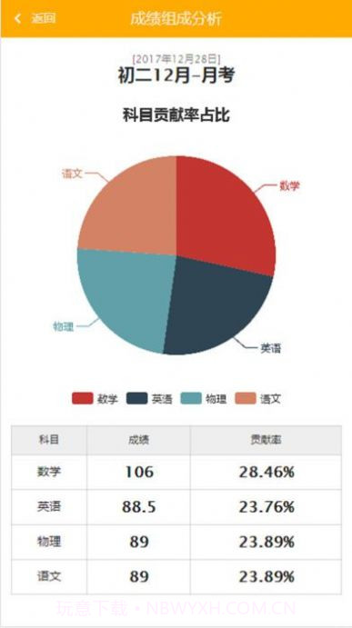 博学云学生端查成绩截图3 博学云学生端查成绩截图3
