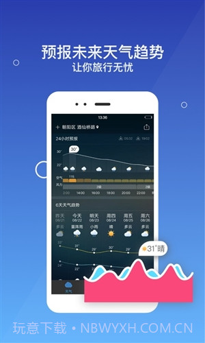 墨迹天气极速版截图1 墨迹天气极速版截图1