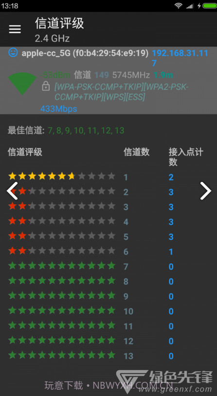 Wifi分析助手(wifi分析助手改变信道)V7.2.8 安卓手机版截图2
