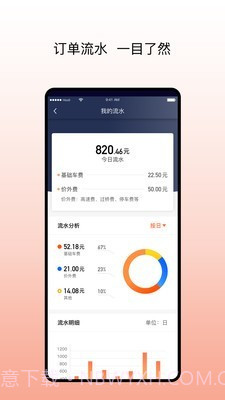 阳光车导司机端截图3