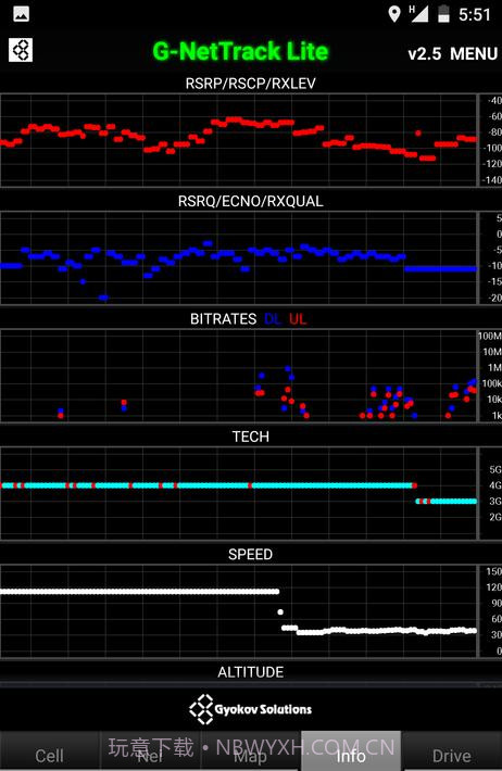 G-NetTrack Lite截图3