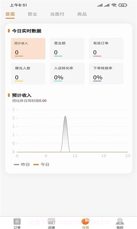 云饭卡商家截图3
