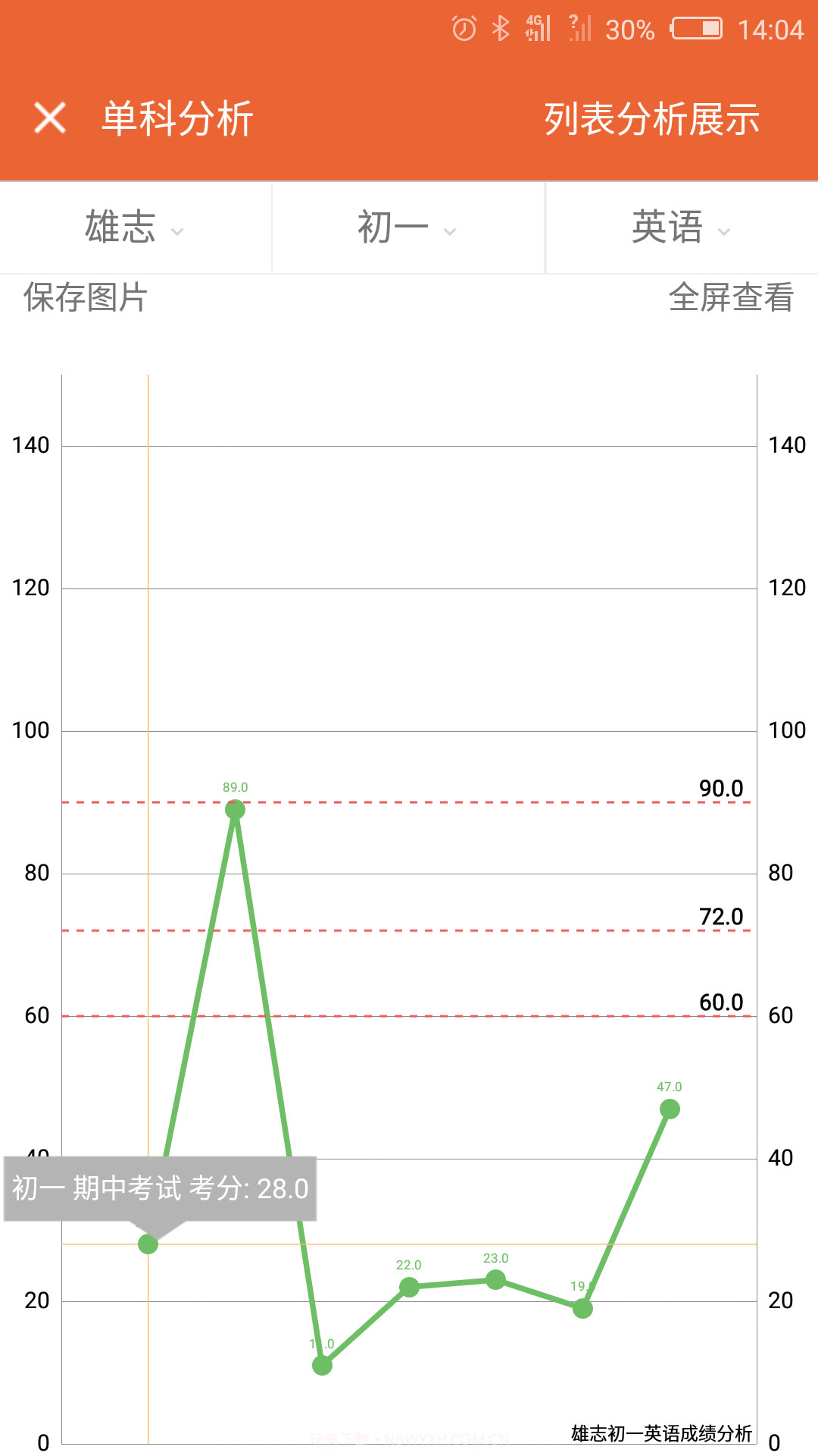 成绩通截图2 成绩通截图2