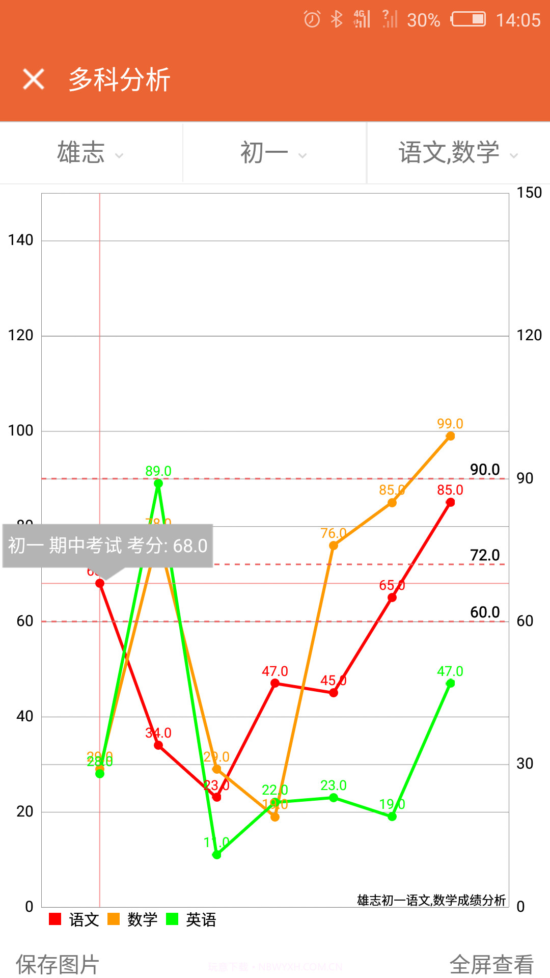 成绩通截图3 成绩通截图3