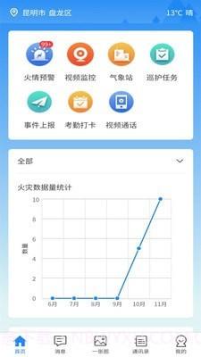 林草防火截图3 林草防火截图3
