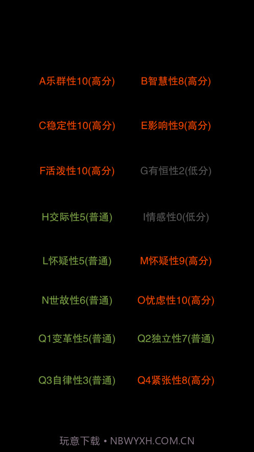 你认识自己吗截图2